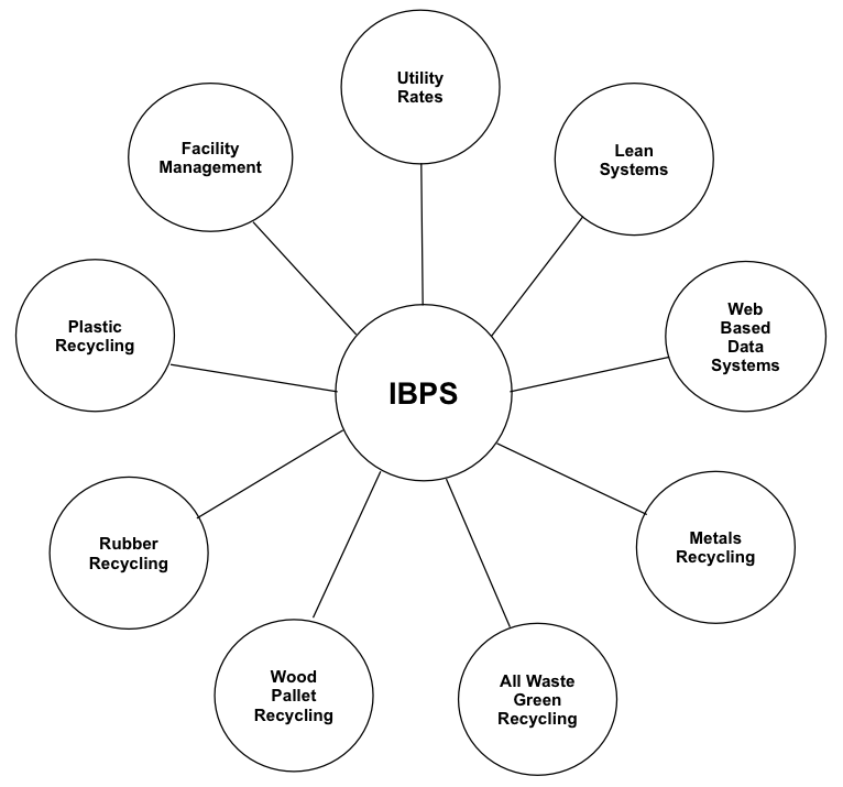 IBPS Small Business Network